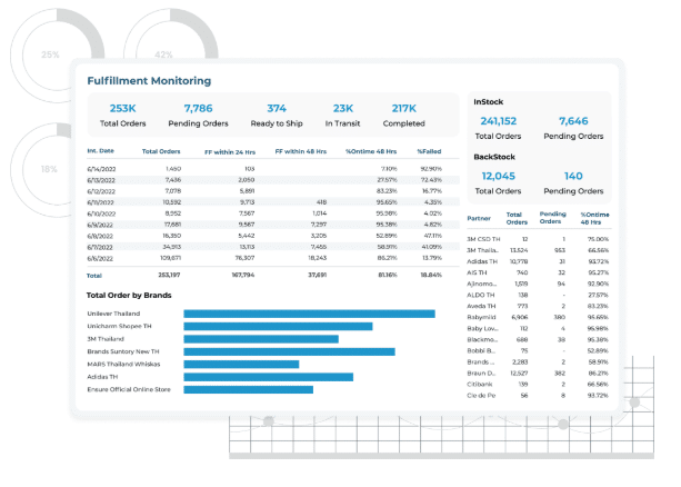 Screenshot 2568-05-07 at 15.20.56